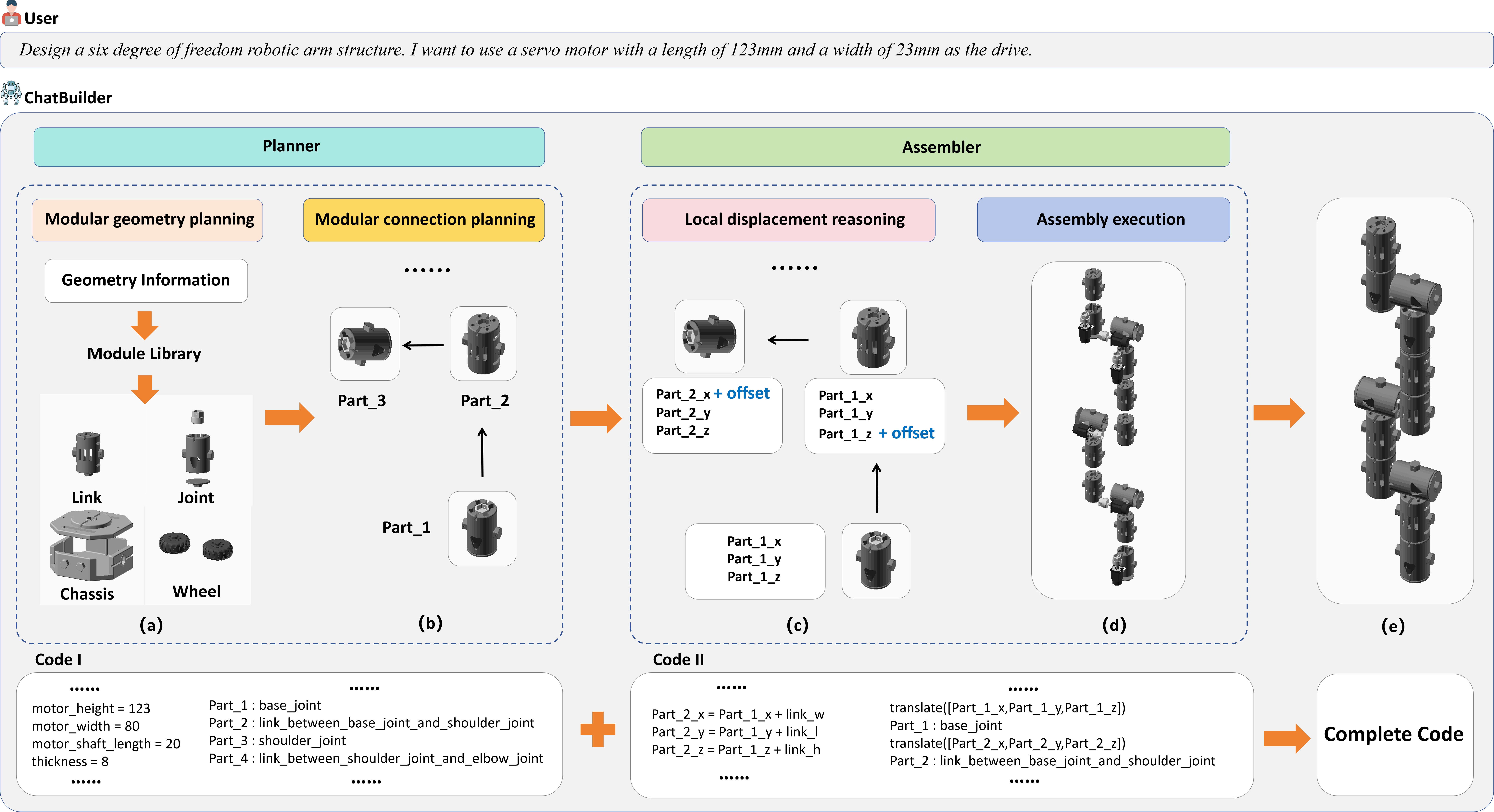 Description of the image