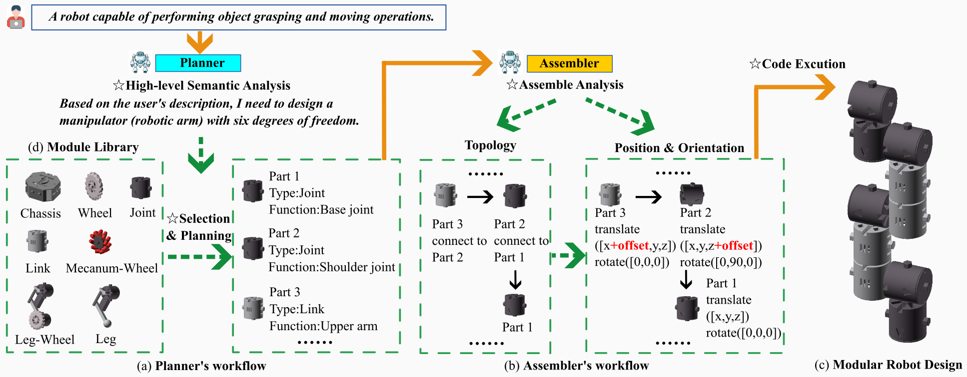 Description of the image